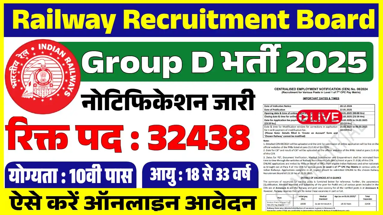 Railway Group D Vacancy 2025