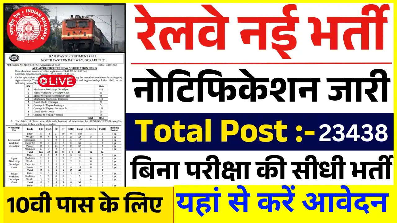Railway Group D Bharti 2025